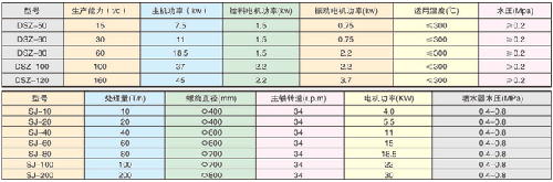 粉尘加湿搅拌机